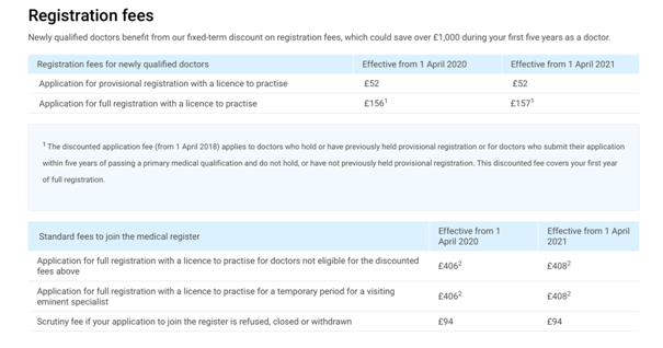 Registration Fees