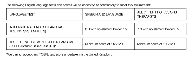 English language test